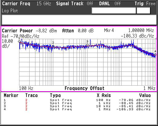 15 GHz 출력 위상잡음 ( 분주비 가변 )