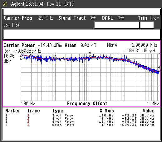 22 GHz 출력 위상잡음 ( 분주비 가변 )