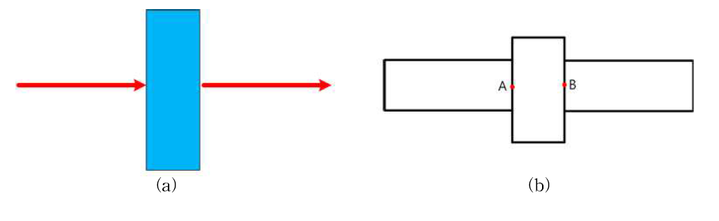 (a) 평판 BS의 형상, (b) 평판 BS의 등가회로