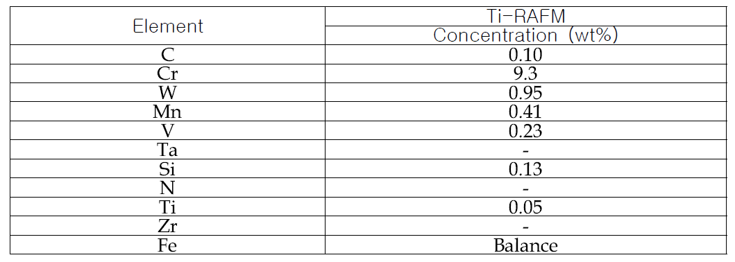 Ti-RAFM 강의 조성