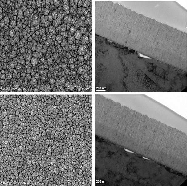 다결정(polycrystalline) 구조로 형성된 UHR-FESEM (좌) 표면과 TEM (우)의 단면 미세구조 (상/좌·우) 증착온도: 300 ℃ (하/좌·우) 어닐링(풀림) 온도: 700 ℃