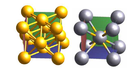 Rietveld refinement를 이용한 Austenitic phase (γ-phase) 구조와 Ferritic phase (δ-phase)의 모델링