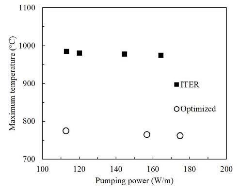 최적설계 시편과 ITER 디버터 냉각설계간의 열부하 표면 최대온도 비교