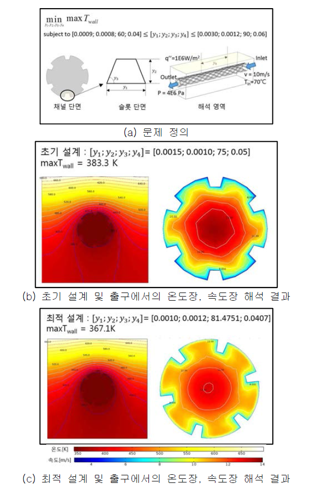 3D 열유동 형상 최적화 계산