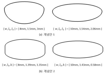 냉각 유로 단면 형상 최적화 결과