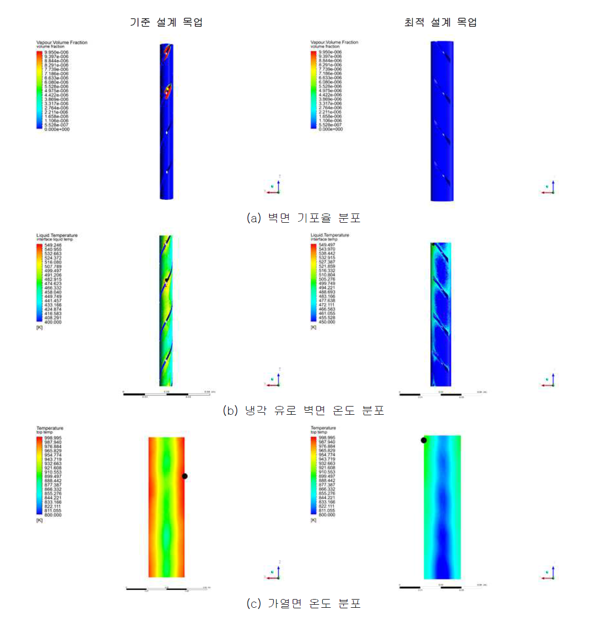 최적 설계 목업 성능 평가 결과