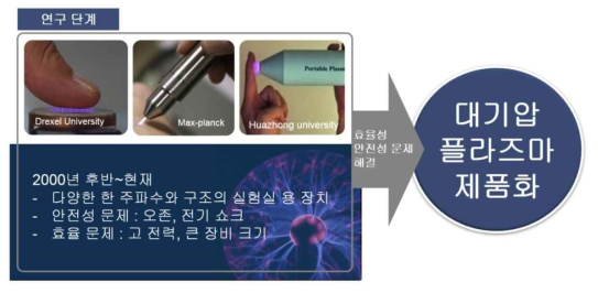 현재 플라즈마 기술의 제품화를 위한 필수 개선사항