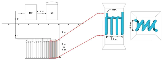 지중열교환기 설계 사양