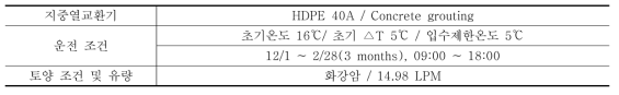 시뮬레이션 조건