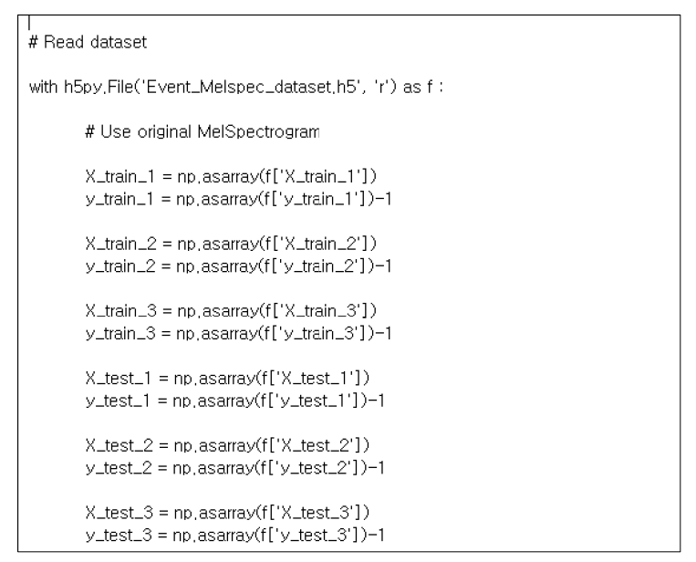 Python을 이용한 Deep learning 모델 코딩 예시