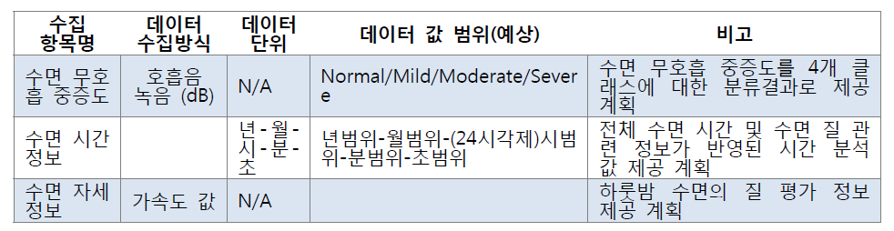 연동 데이터 정의