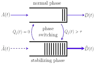 Two-phase flow control