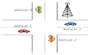 2차원 시내 교차로 도로상황 모델링 예시