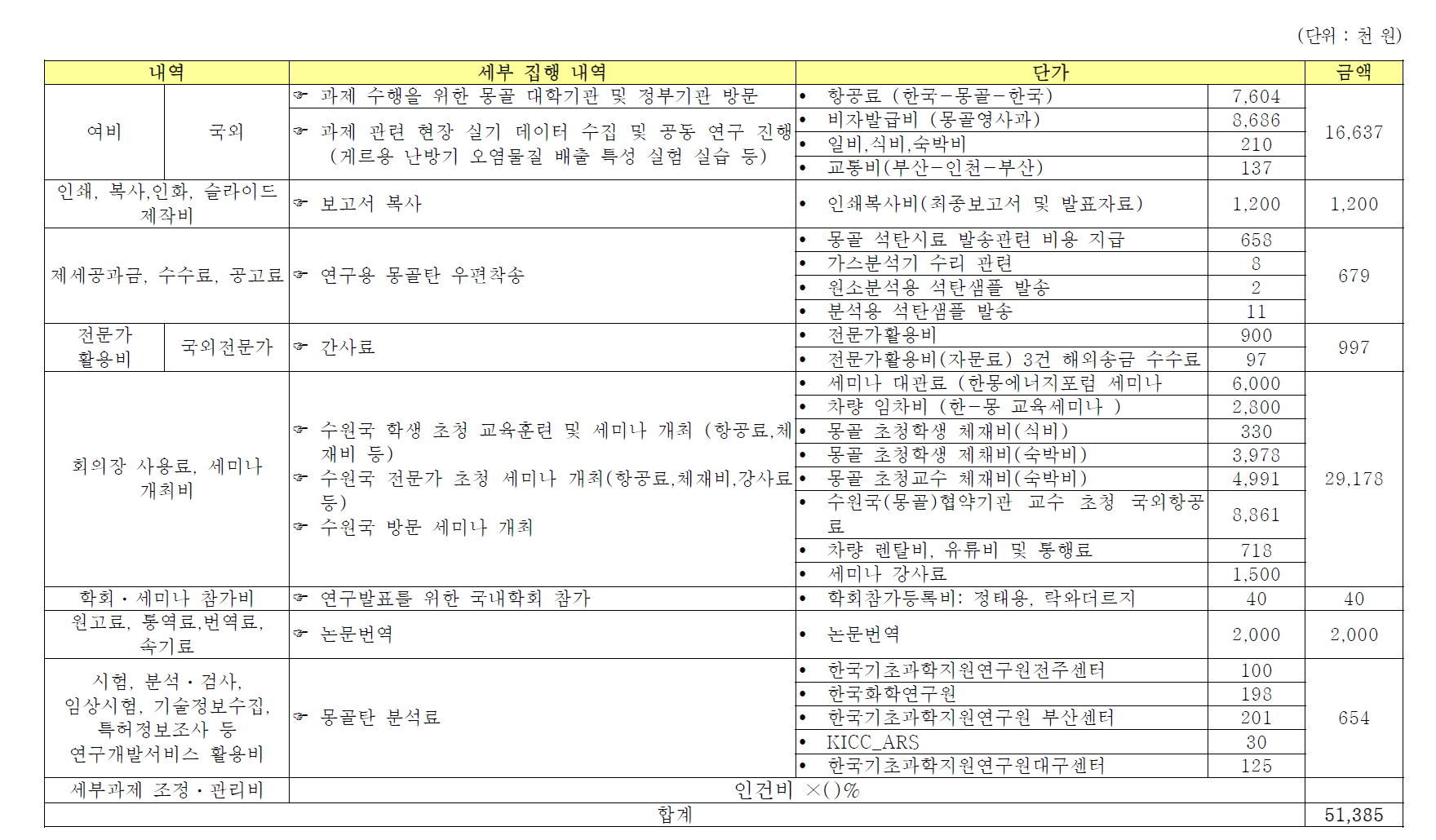 연구활동비_집행내역