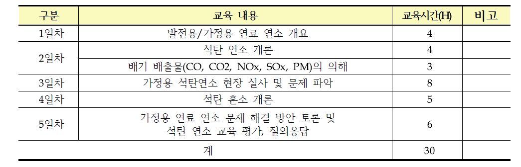 몽골 방문 석탄 연소 교육 과정