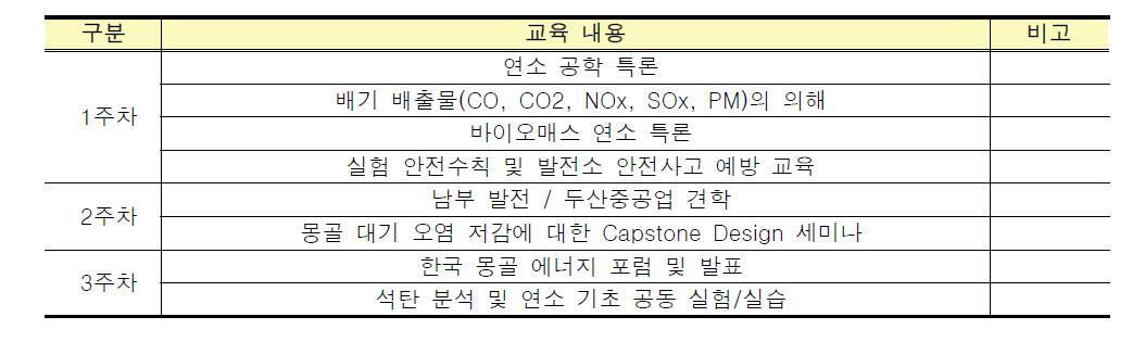 한국 방문 석탄 연소 전문 인력 양성 과정