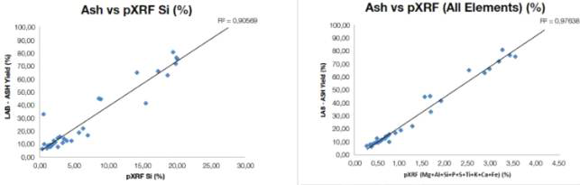 The experiment data by using HCR and XRF