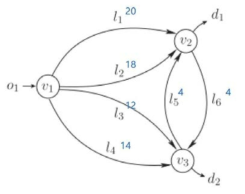 MetaNet case study Map