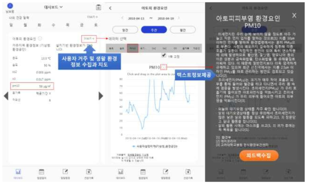 실외 공기질에 따른 교육과 정보 제공 콘텐츠 예