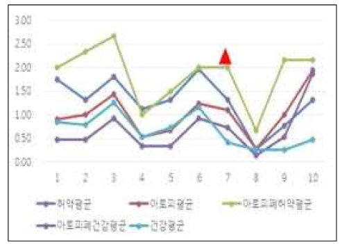 소아 아토피피부염과 폐계 허약