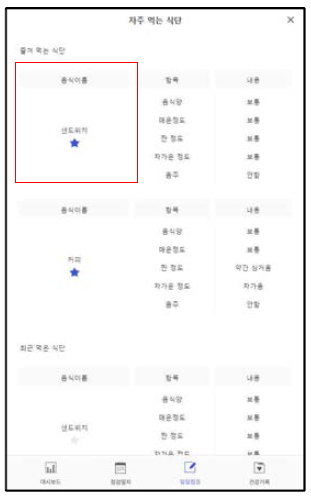 PHR 앱의 일상감정 기록