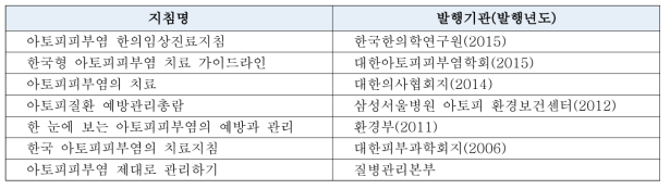 아토피피부염 지침 정보