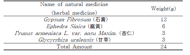 Prescription of mahaenggamseog-tang (per pack)