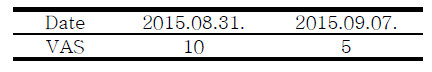 Clinical Progress of VAS