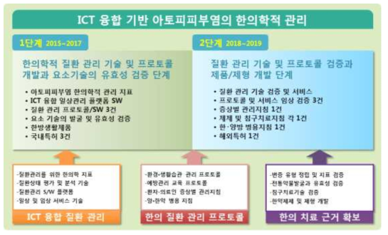 세부 연계와 역할