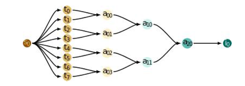 Java Trend Detector