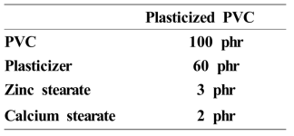 Composition of Premix PVC Plastisol