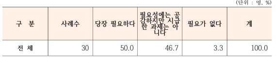 환경호르몬 대체물질 수액백 개발의 필요성