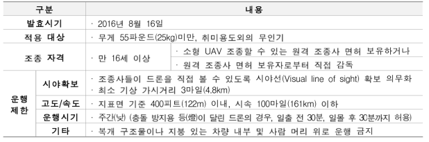 미국 연방항공청 상업용 드론 주요 운행규정