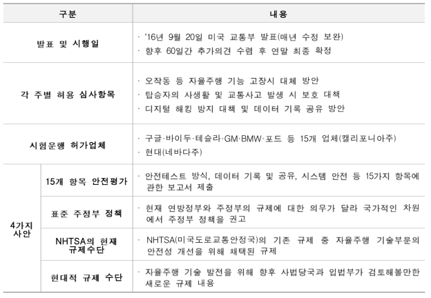 미국 연방정부에서 발표한 가이드라인 내용