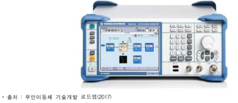 관성 항법 시뮬레이션을 위한 Vector signal generator