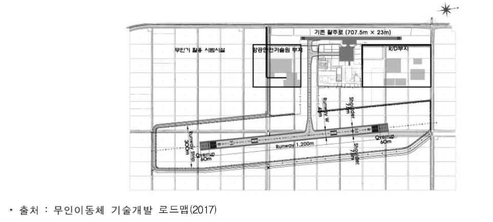 국가종합 비행성능시험장 평면 배치 계획