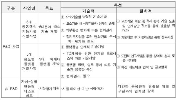 내역사업 별 주요 특성