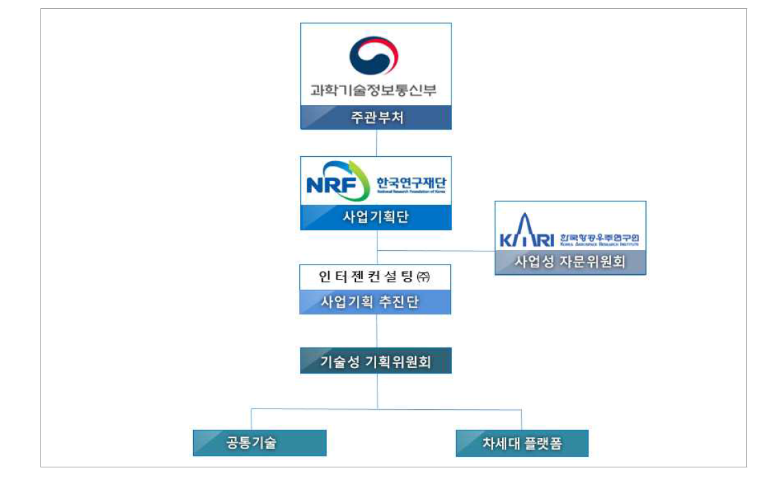 사업기획 추진체계