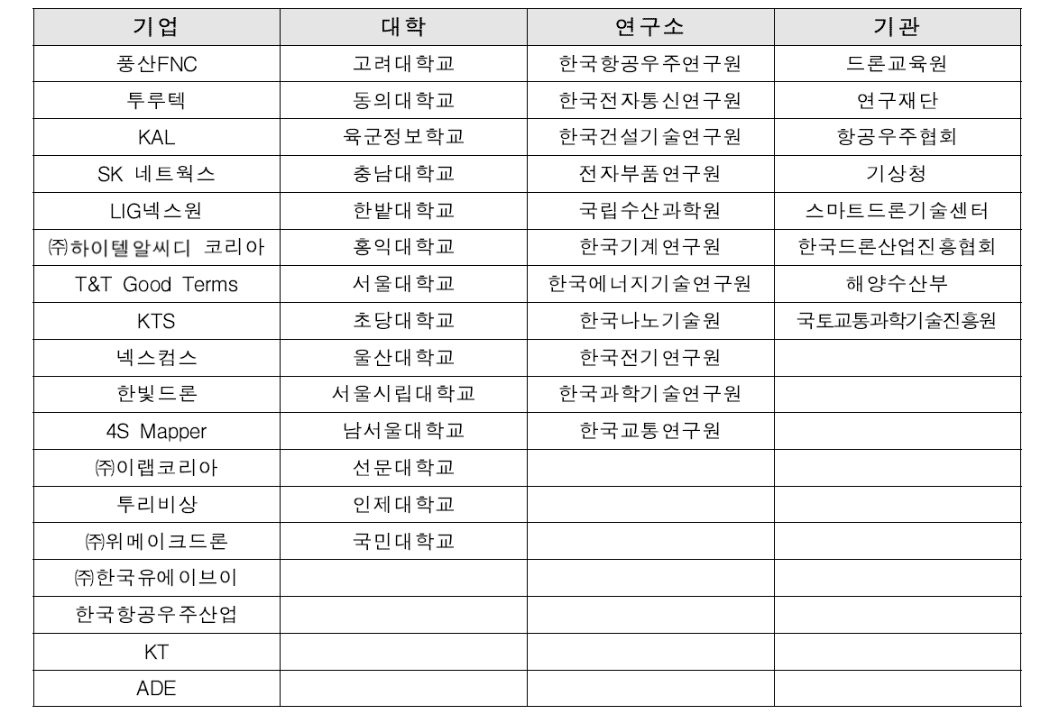 기술로드맵 공청회 참여기관