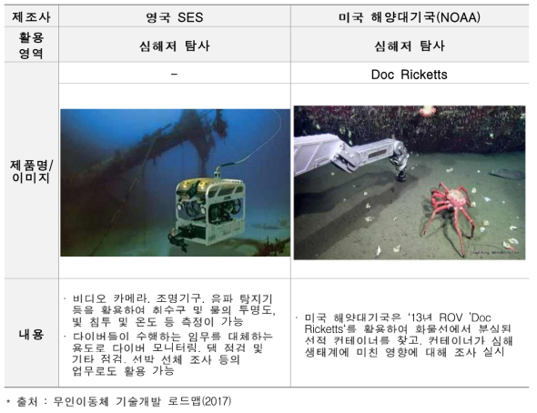 자원·에너지 탐사 및 발굴 영역에서의 무인이동체 활용 사례