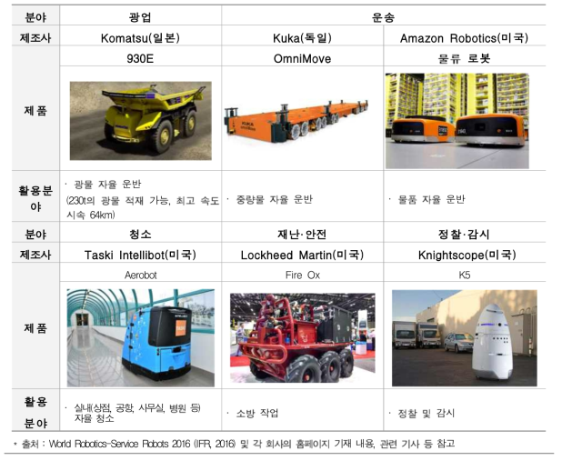 임무 영역에 따른 플랫폼 다변화 (UGV 예시)