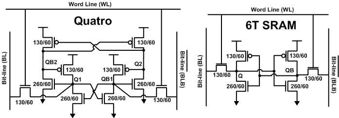 Quatro, 6T SRAM schematic과 sizing (65나노 공정 가정)