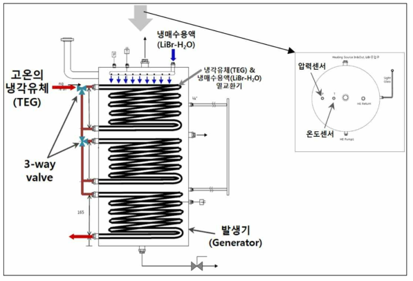 흡수식 냉방시스템용 개발 발생기(Generator) 설계도