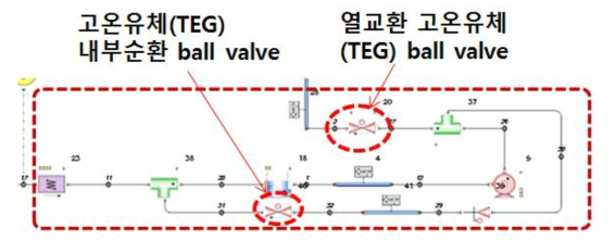 고온유체(TEG) 분배 가능한 Base 난방부품 모델화 (발열모사장치 모델 개선)