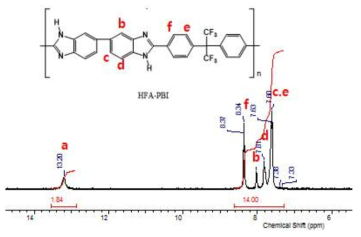HFA-PBI의 1H-NMR (DMSO-D6) 결과