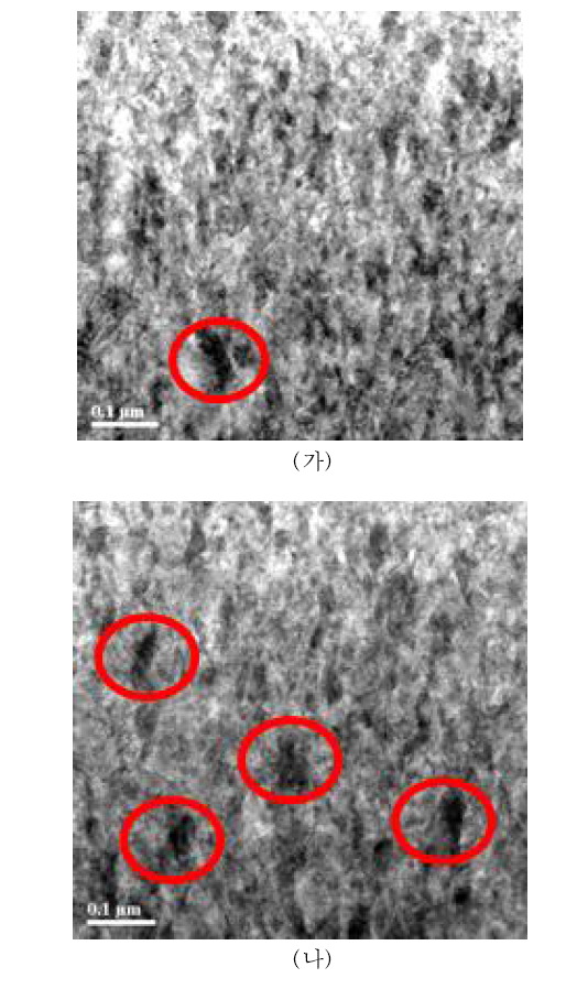 경질크롬 도금시편의 TEM 전위루프 측정 STEM image (가) 비조사시편 (나) 조사시편