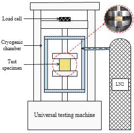 Schematic design of universal testing machine used to the mechanical performance of samples