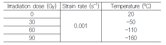 Conditions for the compression tests of the samples