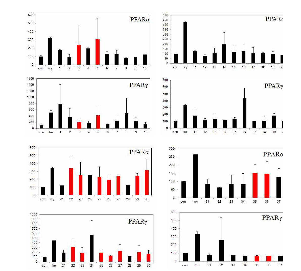 팥꽃나무과 식물 추출물의 in vitro PPARs 활성