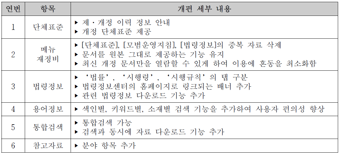 중앙센터 홈페이지 개편 내용